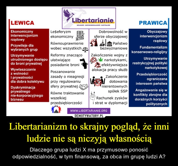 
    Libertarianizm to skrajny pogląd, że inni ludzie nie są niczyją własnością 