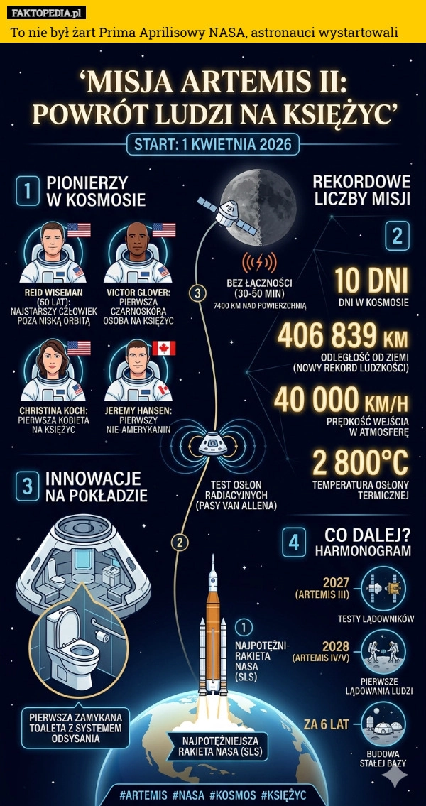 
    To nie był żart Prima Aprilisowy NASA, astronauci wystartowali