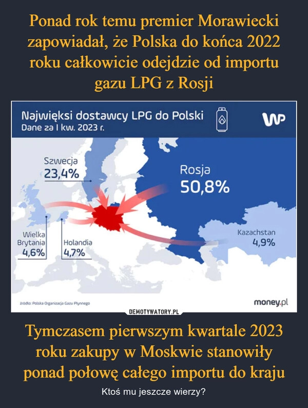 
    Ponad rok temu premier Morawiecki zapowiadał, że Polska do końca 2022 roku całkowicie odejdzie od importu gazu LPG z Rosji Tymczasem pierwszym kwartale 2023 roku zakupy w Moskwie stanowiły ponad połowę całego importu do kraju