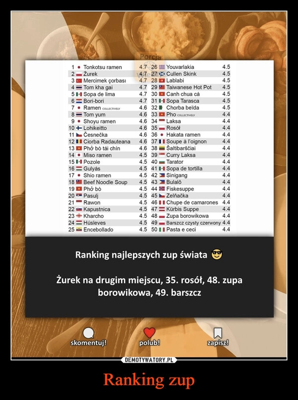 
    Ranking zup