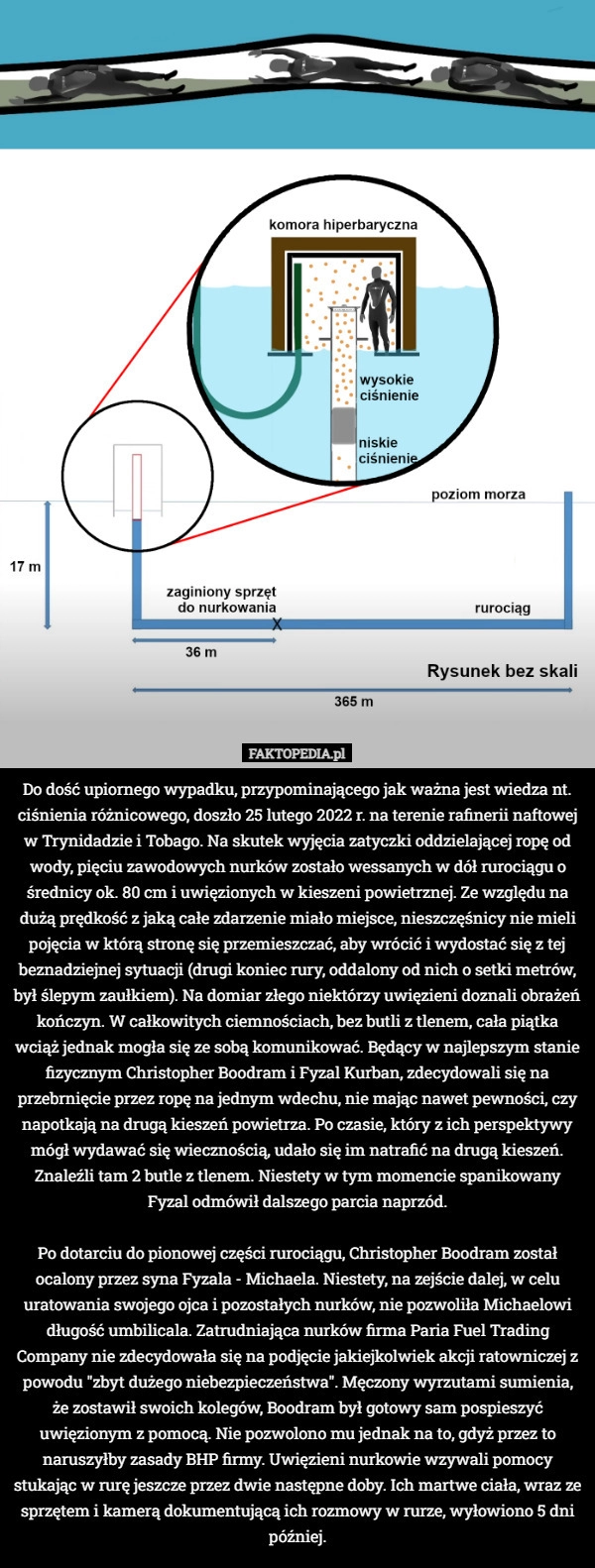 
    Do dość upiornego wypadku, przypominającego jak ważna jest wiedza nt. ciśnienia