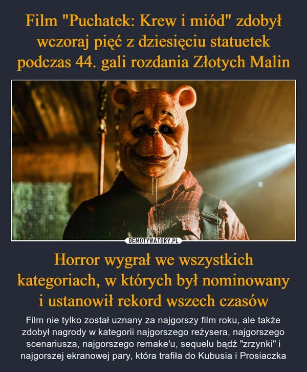 
    Film "Puchatek: Krew i miód" zdobył wczoraj pięć z dziesięciu statuetek podczas 44. gali rozdania Złotych Malin Horror wygrał we wszystkich kategoriach, w których był nominowany i ustanowił rekord wszech czasów