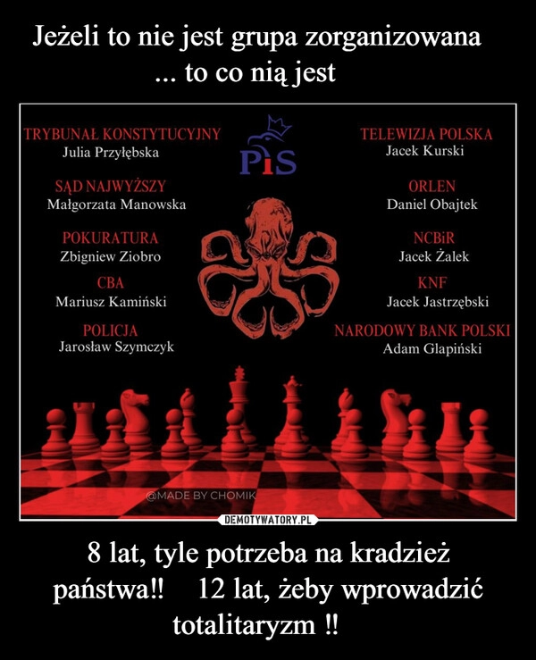 
    Jeżeli to nie jest grupa zorganizowana❓ ... to co nią jest❗️ 8 lat, tyle potrzeba na kradzież państwa‼️ 12 lat, żeby wprowadzić totalitaryzm ‼️