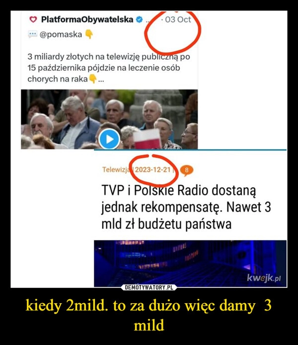 
    kiedy 2mild. to za dużo więc damy  3 mild