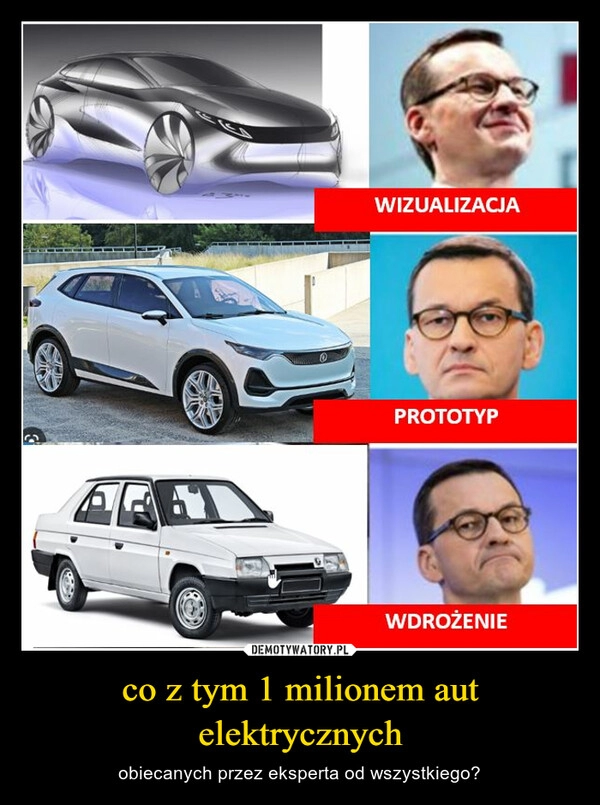 
    co z tym 1 milionem aut elektrycznych