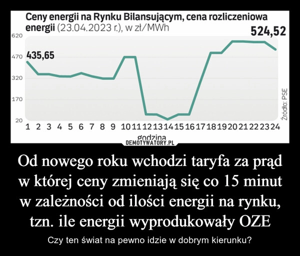 
    Od nowego roku wchodzi taryfa za prąd w której ceny zmieniają się co 15 minut w zależności od ilości energii na rynku, tzn. ile energii wyprodukowały OZE