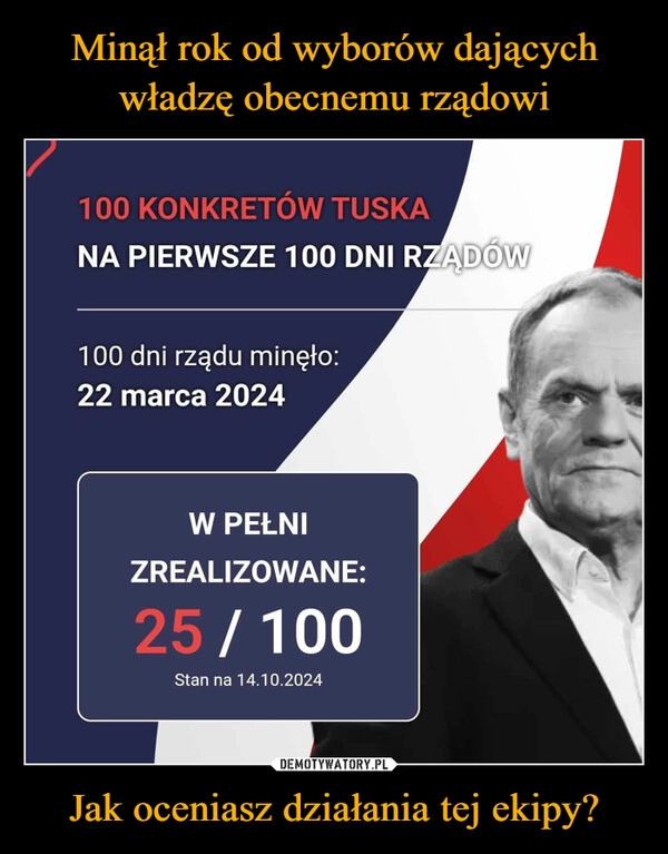 
    Minął rok od wyborów dających władzę obecnemu rządowi Jak oceniasz działania tej ekipy?