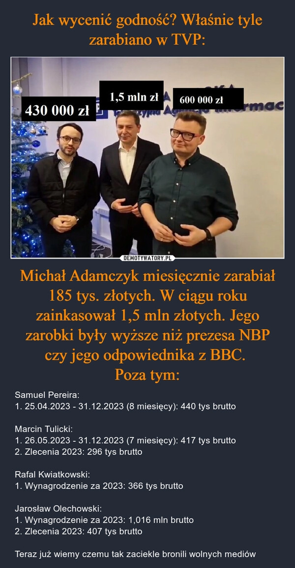 
    Jak wycenić godność? Właśnie tyle zarabiano w TVP: Michał Adamczyk miesięcznie zarabiał 185 tys. złotych. W ciągu roku zainkasował 1,5 mln złotych. Jego zarobki były wyższe niż prezesa NBP czy jego odpowiednika z BBC. 
Poza tym: