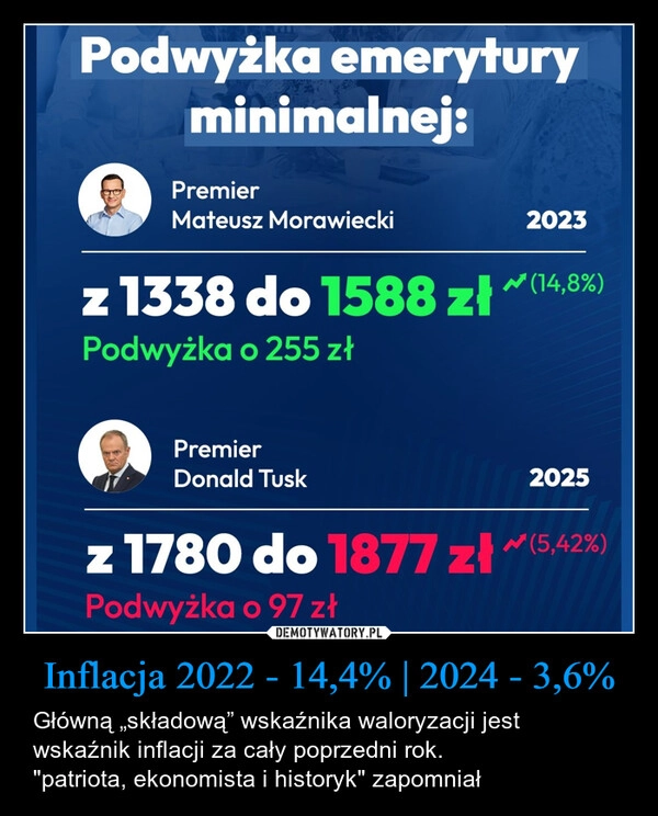 
    Inflacja 2022 - 14,4% | 2024 - 3,6%