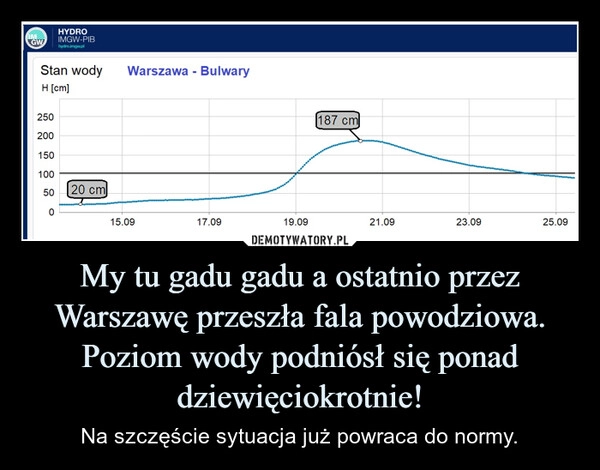 
    My tu gadu gadu a ostatnio przez Warszawę przeszła fala powodziowa. Poziom wody podniósł się ponad dziewięciokrotnie!