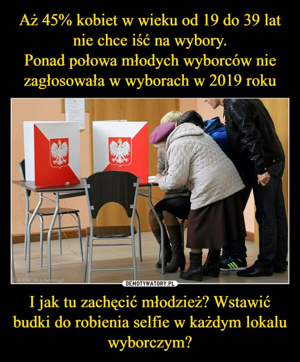 
    Aż 45% kobiet w wieku od 19 do 39 lat nie chce iść na wybory.
Ponad połowa młodych wyborców nie zagłosowała w wyborach w 2019 roku I jak tu zachęcić młodzież? Wstawić budki do robienia selfie w każdym lokalu wyborczym?