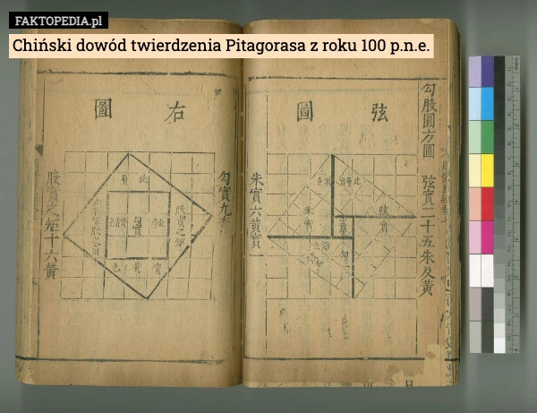 
    Chiński dowód twierdzenia Pitagorasa z roku 100 p.n.e.