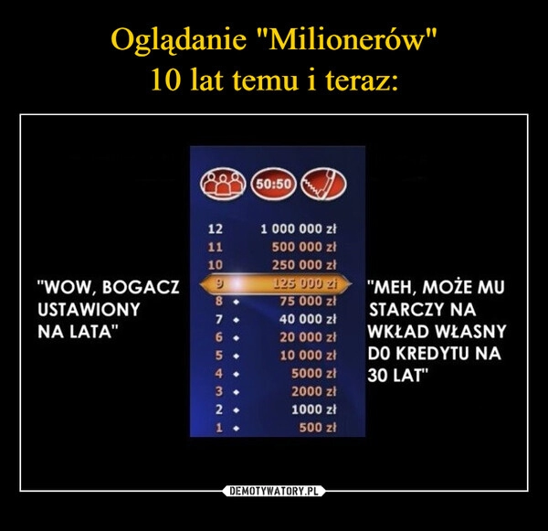 
    Oglądanie "Milionerów"
10 lat temu i teraz: