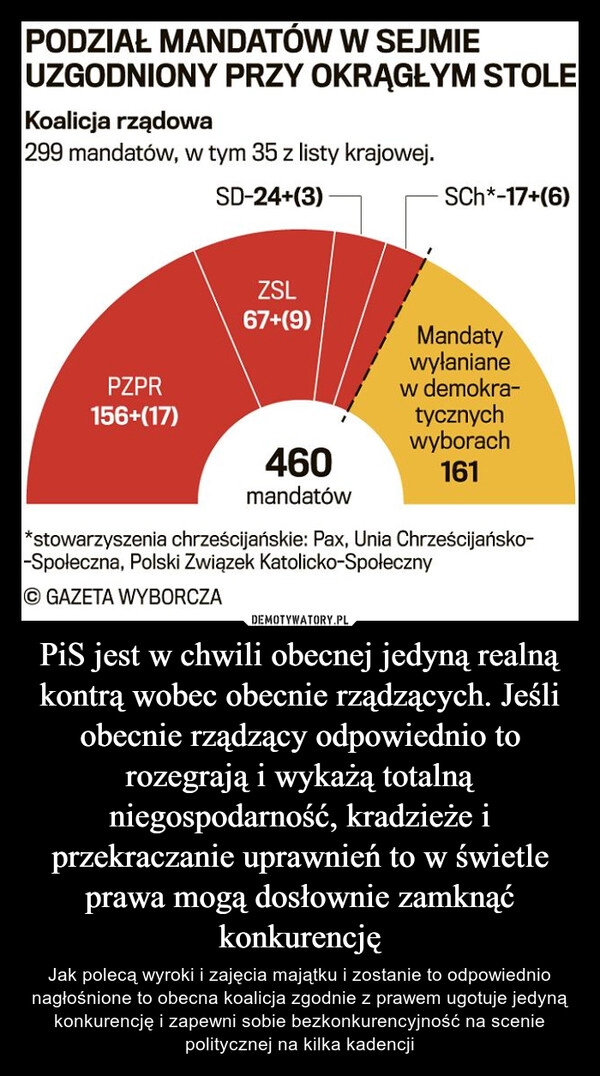 
    PiS jest w chwili obecnej jedyną realną kontrą wobec obecnie rządzących. Jeśli obecnie rządzący odpowiednio to rozegrają i wykażą totalną niegospodarność, kradzieże i przekraczanie uprawnień to w świetle prawa mogą dosłownie zamknąć konkurencję