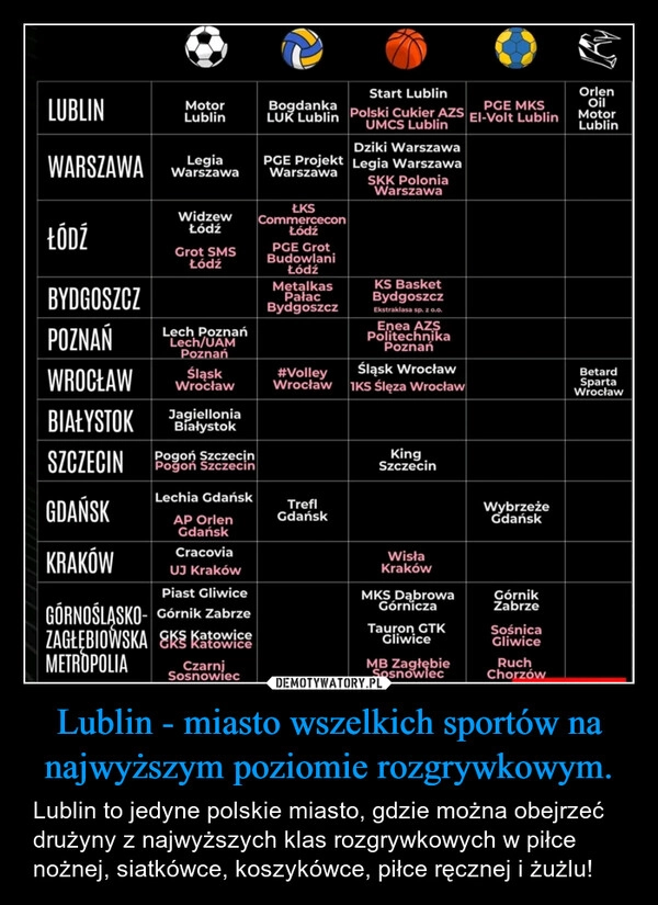 
    Lublin - miasto wszelkich sportów na najwyższym poziomie rozgrywkowym.