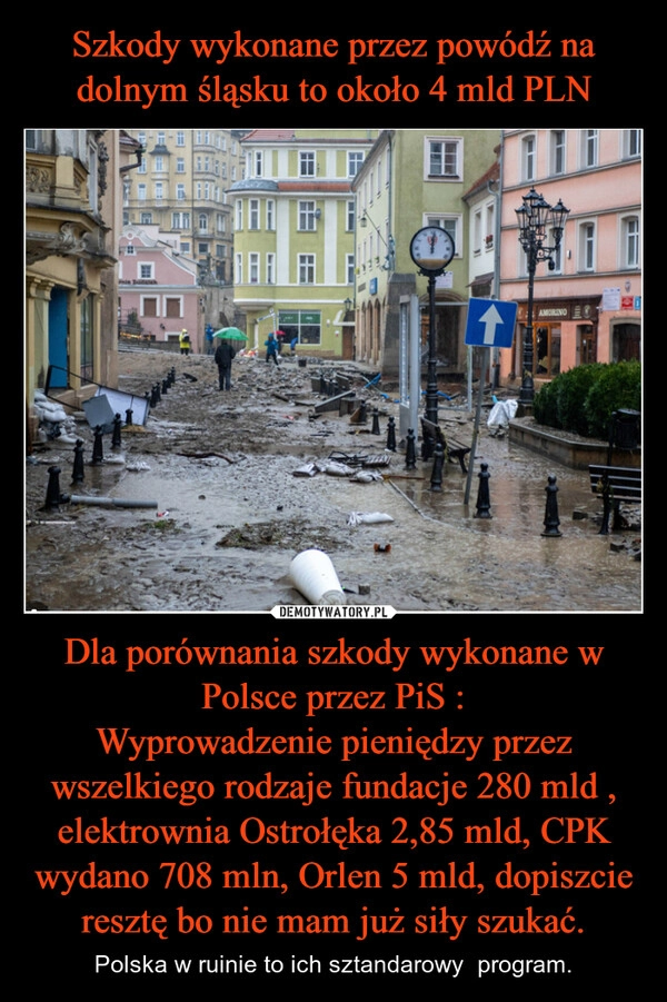 
    Szkody wykonane przez powódź na dolnym śląsku to około 4 mld PLN Dla porównania szkody wykonane w Polsce przez PiS :
Wyprowadzenie pieniędzy przez wszelkiego rodzaje fundacje 280 mld , elektrownia Ostrołęka 2,85 mld, CPK wydano 708 mln, Orlen 5 mld, dopiszcie resztę bo nie mam już siły szukać.