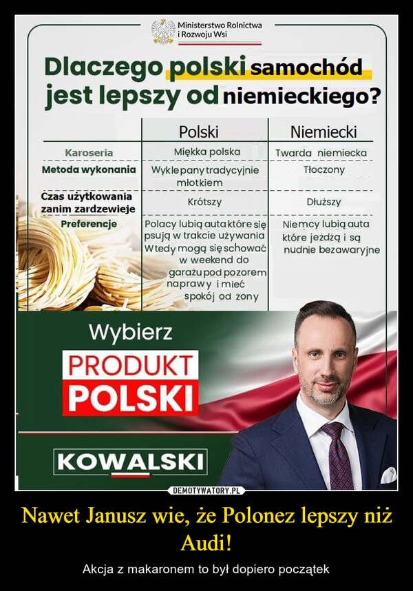 
    Nawet Janusz wie, że Polonez lepszy niż Audi!