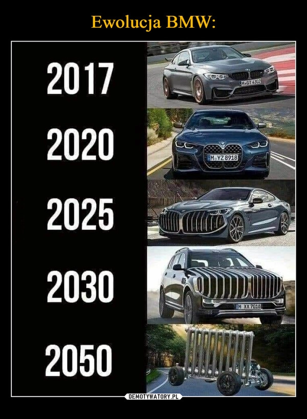 
    Ewolucja BMW: