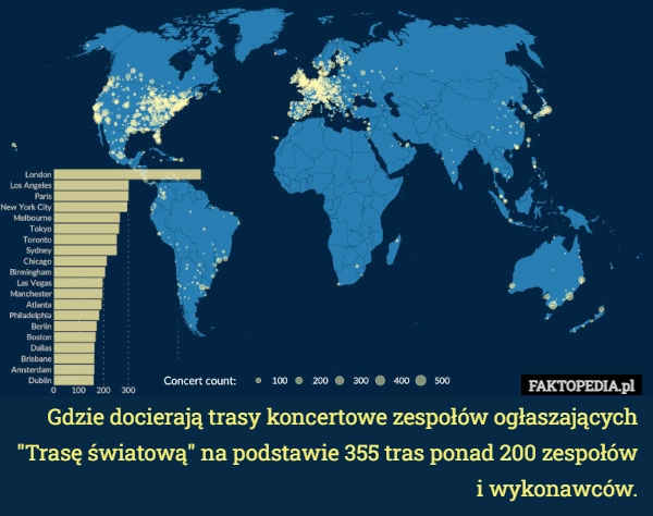 
    Gdzie docierają trasy koncertowe zespołów ogłaszających "Trasę światową"