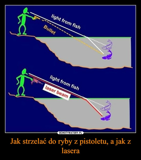 
    Jak strzelać do ryby z pistoletu, a jak z lasera 