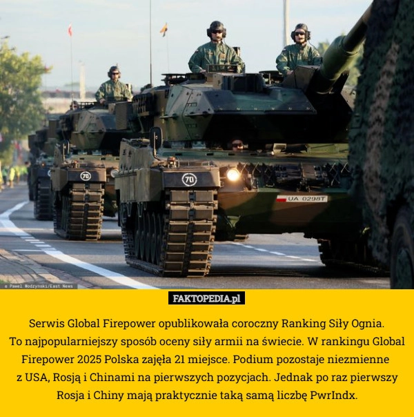 
    Serwis Global Firepower opublikowała coroczny Ranking Siły Ognia.
 To najpopularniejszy