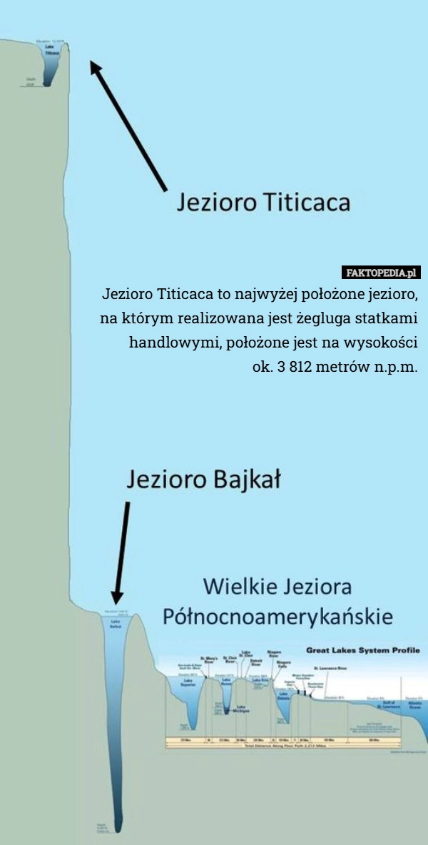 
    Jezioro Titicaca to najwyżej położone jezioro, na którym realizowana jest