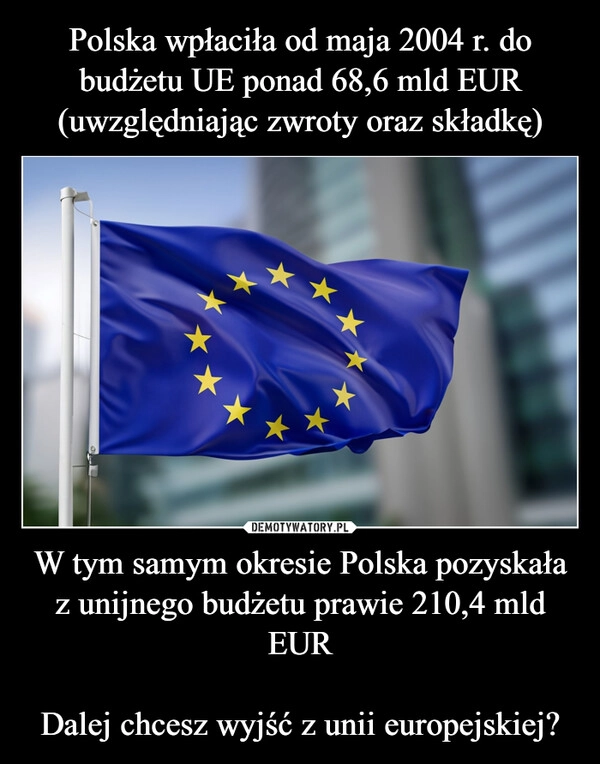 
    Polska wpłaciła od maja 2004 r. do budżetu UE ponad 68,6 mld EUR (uwzględniając zwroty oraz składkę) W tym samym okresie Polska pozyskała z unijnego budżetu prawie 210,4 mld EUR

Dalej chcesz wyjść z unii europejskiej?