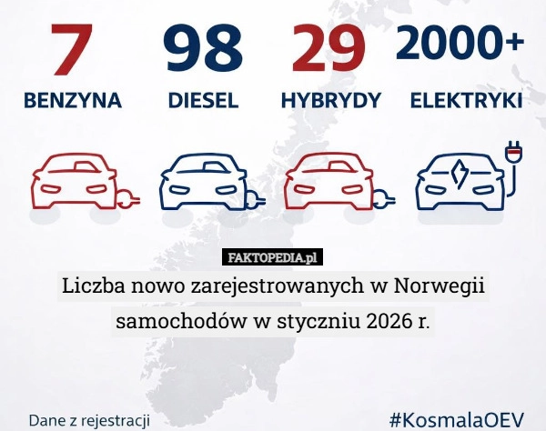 
    Liczba nowo zarejestrowanych w Norwegii samochodów w styczniu 2026 r.