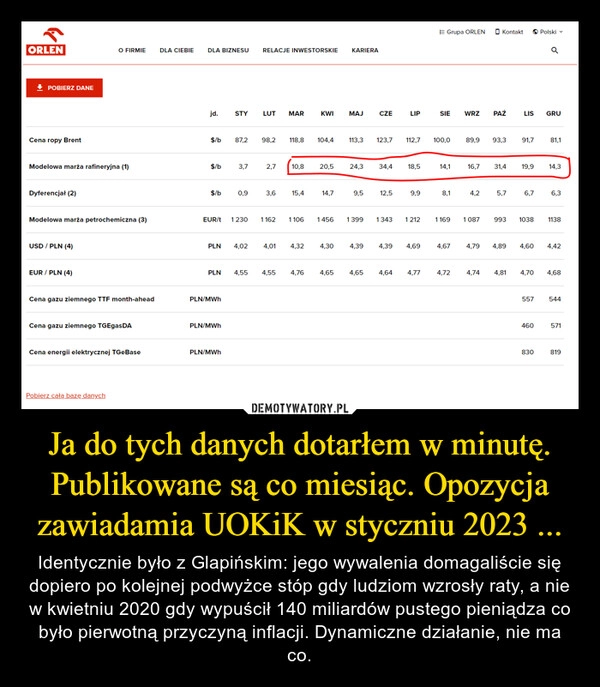 
    Ja do tych danych dotarłem w minutę. Publikowane są co miesiąc. Opozycja zawiadamia UOKiK w styczniu 2023 ... 