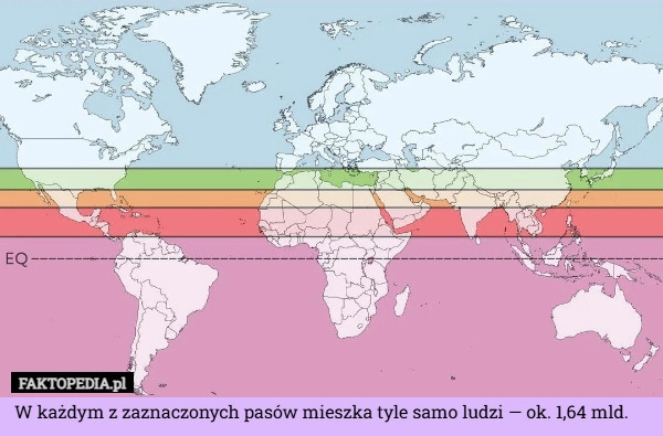 
    W każdym z zaznaczonych pasów mieszka tyle samo ludzi — ok. 1,64 mld.