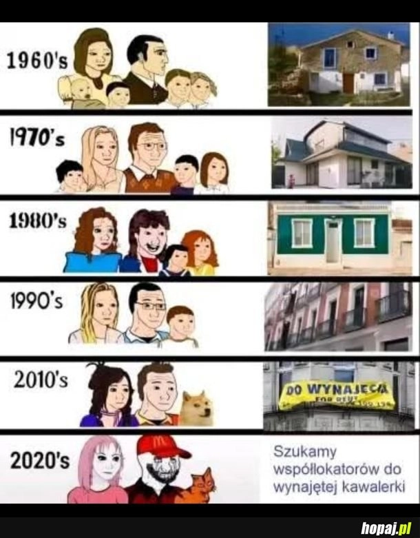 
    Mieszkalnictwo na przestrzeni lat