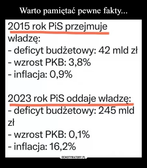 
    Warto pamiętać pewne fakty...