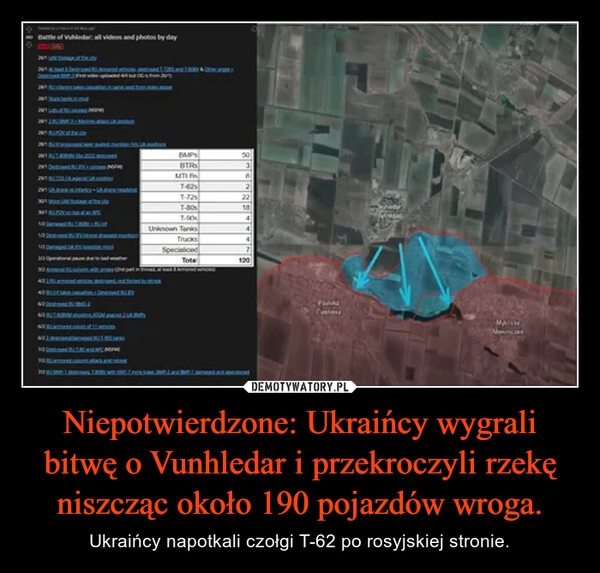 
    Niepotwierdzone: Ukraińcy wygrali bitwę o Vunhledar i przekroczyli rzekę niszcząc około 190 pojazdów wroga.