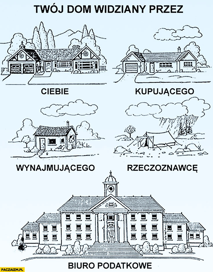 
    Twój dom widziany przez Ciebie, kupującego, wynajmującego, rzeczoznawcę, biuro podatkowe