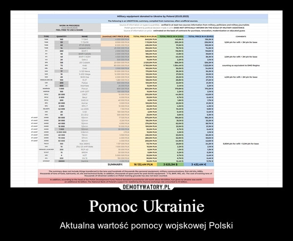 
    Pomoc Ukrainie