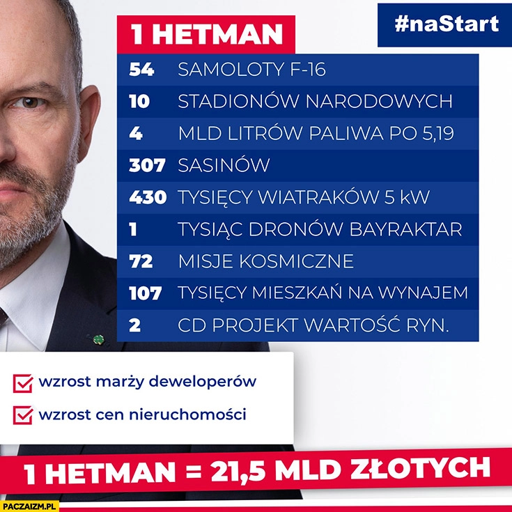 
    1 Hetman równa się 21 miliardów złotych co można za to kupić