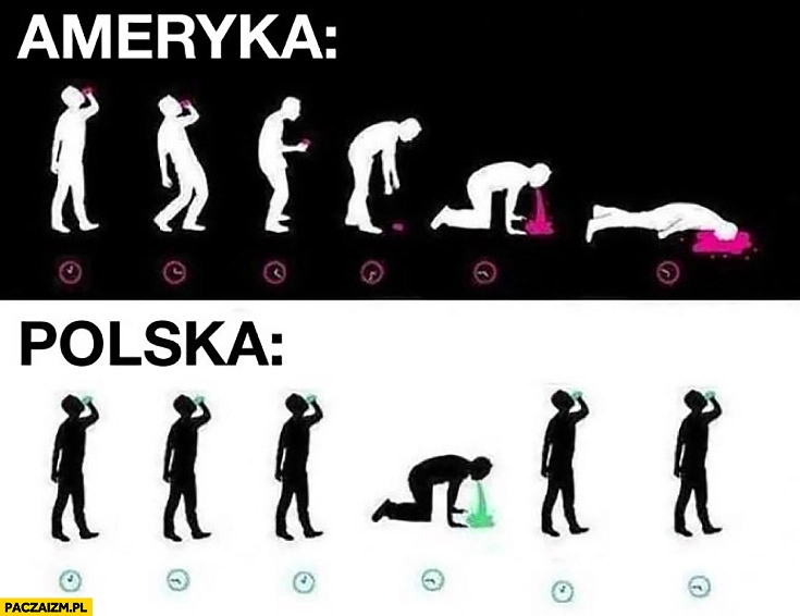 
    Picie w Ameryce vs picie w Polsce porównanie fazy etapy