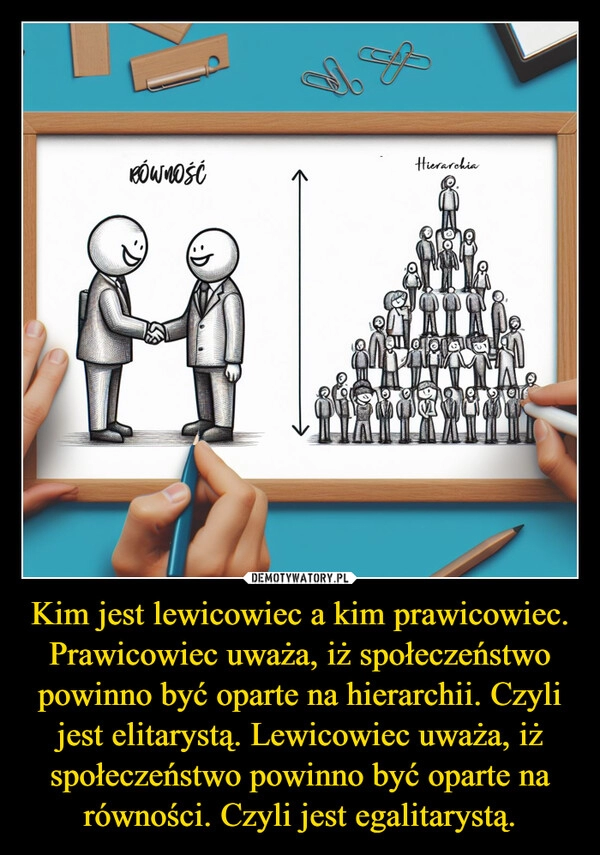 
    Kim jest lewicowiec a kim prawicowiec.
Prawicowiec uważa, iż społeczeństwo powinno być oparte na hierarchii. Czyli jest elitarystą. Lewicowiec uważa, iż społeczeństwo powinno być oparte na równości. Czyli jest egalitarystą.