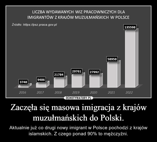 
    Zaczęła się masowa imigracja z krajów muzułmańskich do Polski.