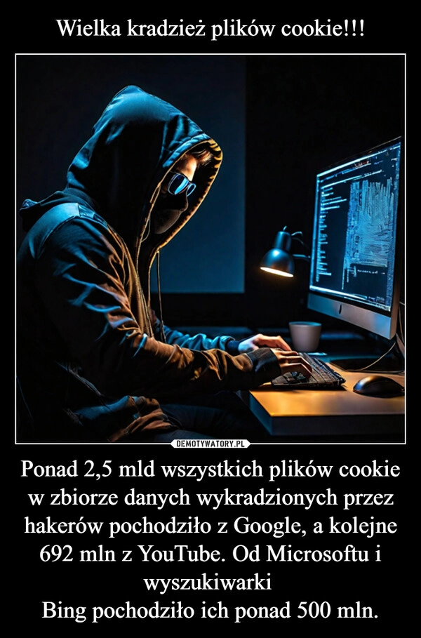 
    Wielka kradzież plików cookie!!! Ponad 2,5 mld wszystkich plików cookie w zbiorze danych wykradzionych przez hakerów pochodziło z Google, a kolejne 692 mln z YouTube. Od Microsoftu i wyszukiwarki 
Bing pochodziło ich ponad 500 mln.