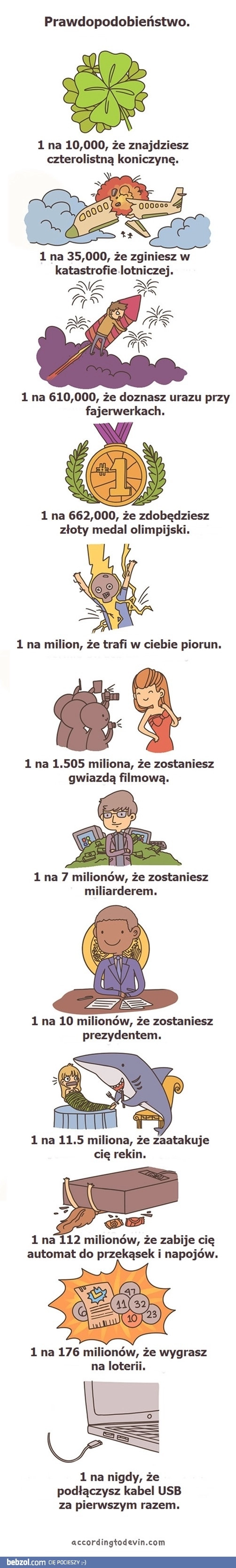 
    O prawdopodobieństwie