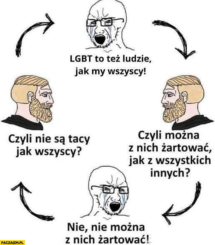 
    LGBT to też ludzie jak my wszyscy czyli można z nich żartować nie można czyli nie są tacy jak wszyscy cykl kółko pętla