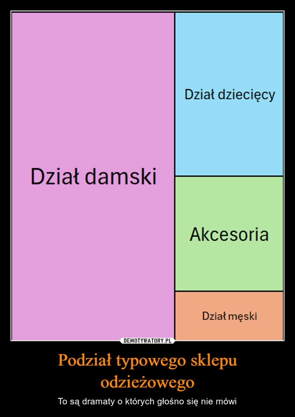 
    Podział typowego sklepu odzieżowego