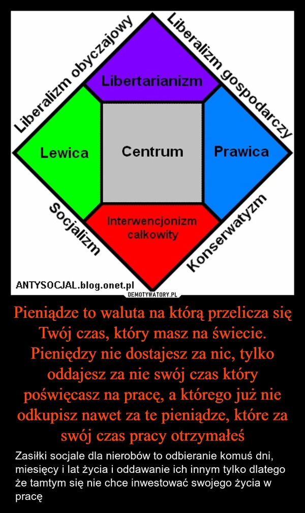 
    Pieniądze to waluta na którą przelicza się Twój czas, który masz na świecie. Pieniędzy nie dostajesz za nic, tylko oddajesz za nie swój czas który poświęcasz na pracę, a którego już nie odkupisz nawet za te pieniądze, które za swój czas pracy otrzymałeś