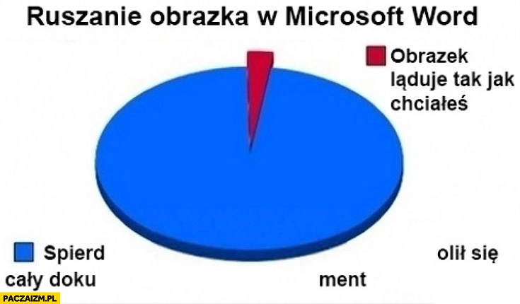 
    Ruszanie obrazka w Microsoft Word: wykres obrazek ładuje tak jak chciałeś vs spierdzielił się cały dokument