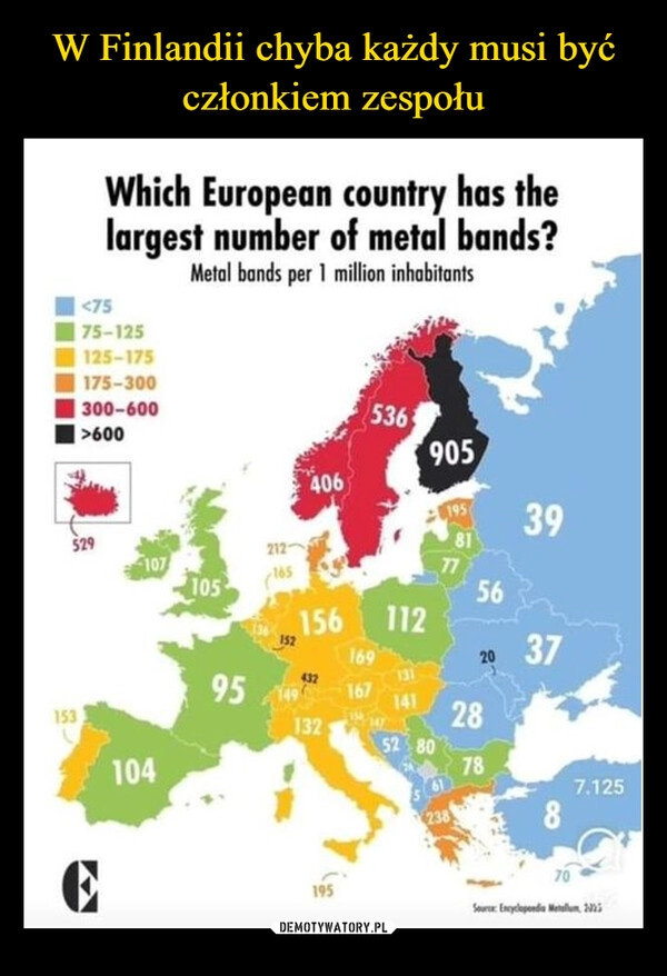 
    W Finlandii chyba każdy musi być członkiem zespołu