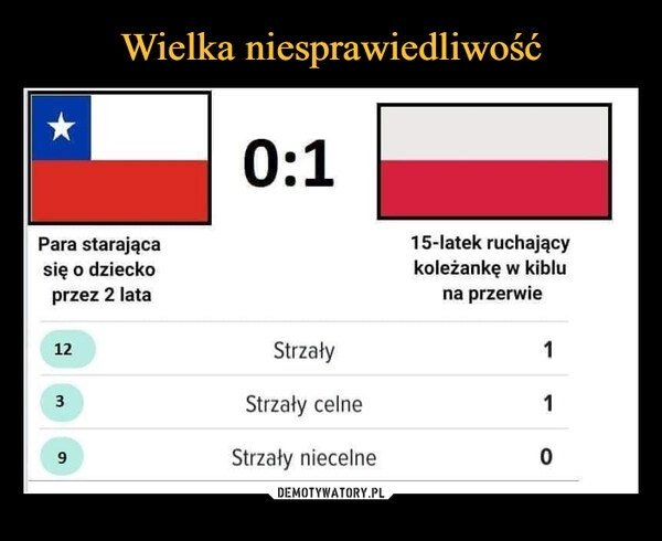 
    
Wielka niesprawiedliwość 