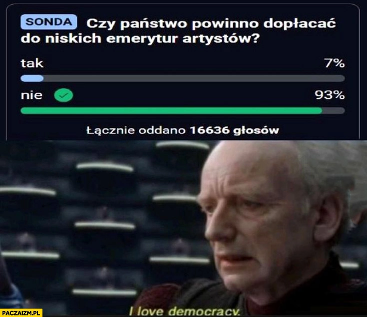 
    Sonda czy państwo powinno dopłacać do niskich emerytur artystów 93% procent odpowiedziało nie kocham demokracje i love democracy