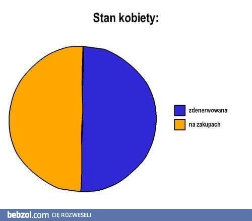 
    Stany emocjonalne kobiety