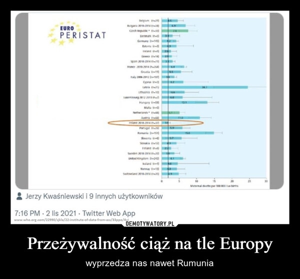 
    Przeżywalność ciąż na tle Europy